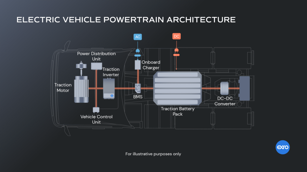 EV güç elektroniği şarj sistemleri BMS 