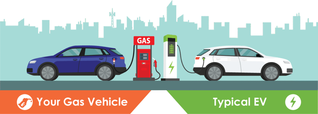 elektrikli araç mı benzinli mi karşılaştırma 