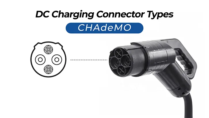 Ev Charging Connector Types 07